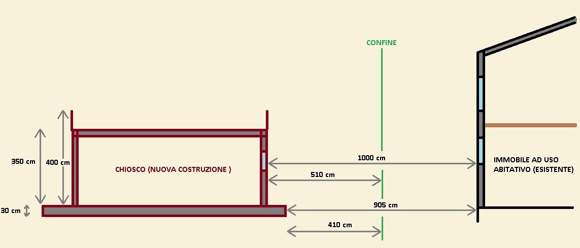 Qual è la distanza minima da mantenere dal muro?